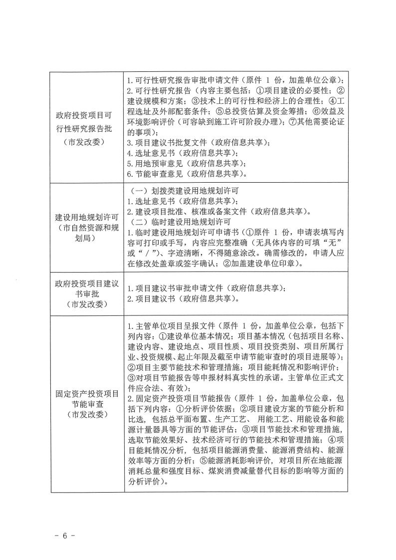 三門峽市,工程,建設項目,四個,階段,審批事項, . 三門峽市工程建設項目四個階段審批事項辦理規(guī)則（試行）