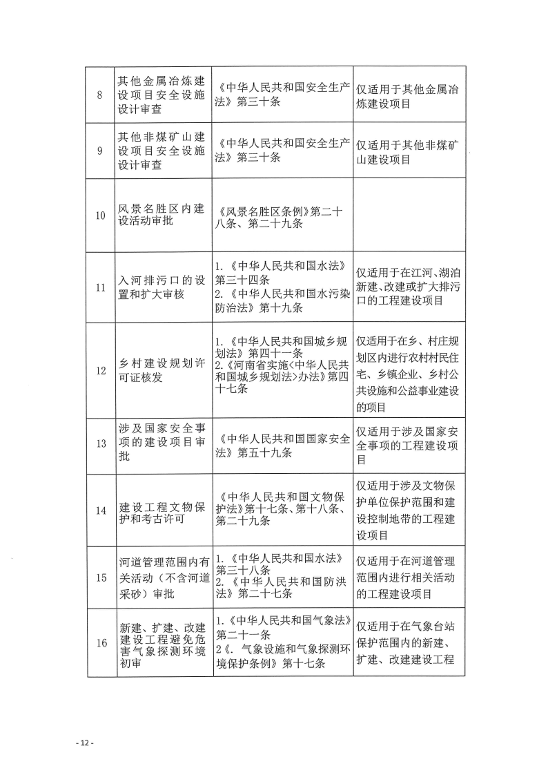 三門峽市,工程,建設項目,四個,階段,審批事項, . 三門峽市工程建設項目四個階段審批事項辦理規(guī)則（試行）