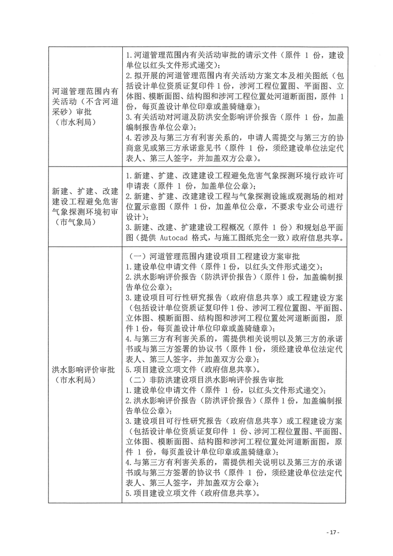 三門峽市,工程,建設項目,四個,階段,審批事項, . 三門峽市工程建設項目四個階段審批事項辦理規(guī)則（試行）