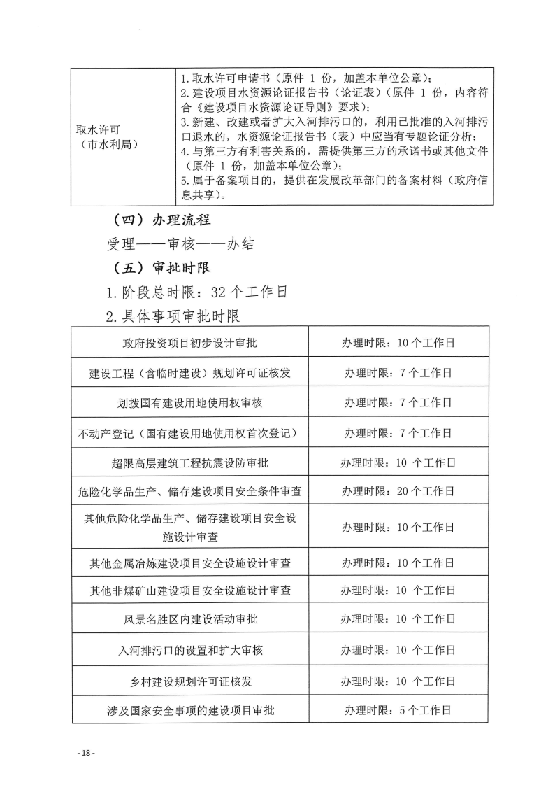 三門峽市,工程,建設項目,四個,階段,審批事項, . 三門峽市工程建設項目四個階段審批事項辦理規(guī)則（試行）