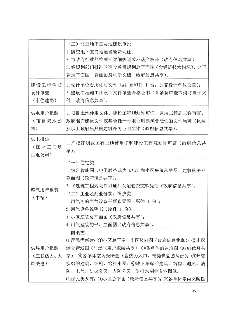 三門峽市,工程,建設項目,四個,階段,審批事項, . 三門峽市工程建設項目四個階段審批事項辦理規(guī)則（試行）