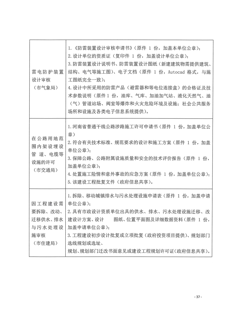 三門峽市,工程,建設項目,四個,階段,審批事項, . 三門峽市工程建設項目四個階段審批事項辦理規(guī)則（試行）