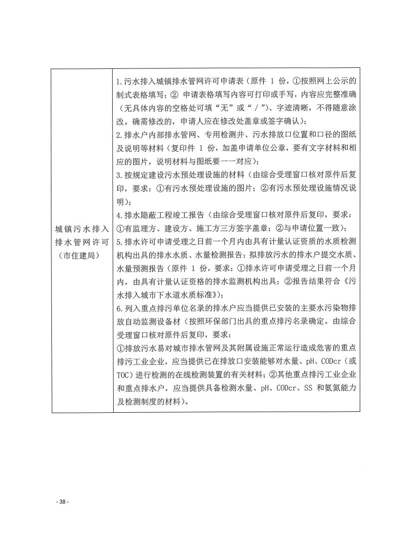 三門峽市,工程,建設項目,四個,階段,審批事項, . 三門峽市工程建設項目四個階段審批事項辦理規(guī)則（試行）