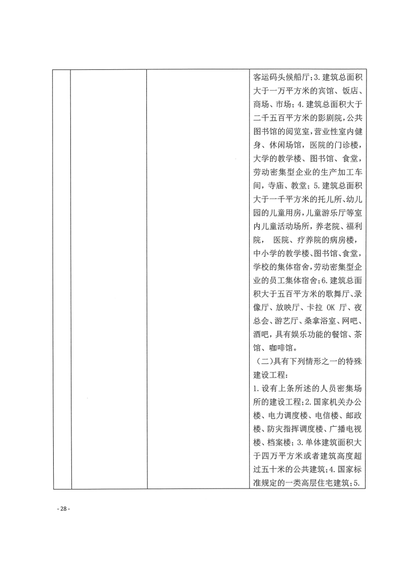 三門峽市,工程,建設項目,四個,階段,審批事項, . 三門峽市工程建設項目四個階段審批事項辦理規(guī)則（試行）