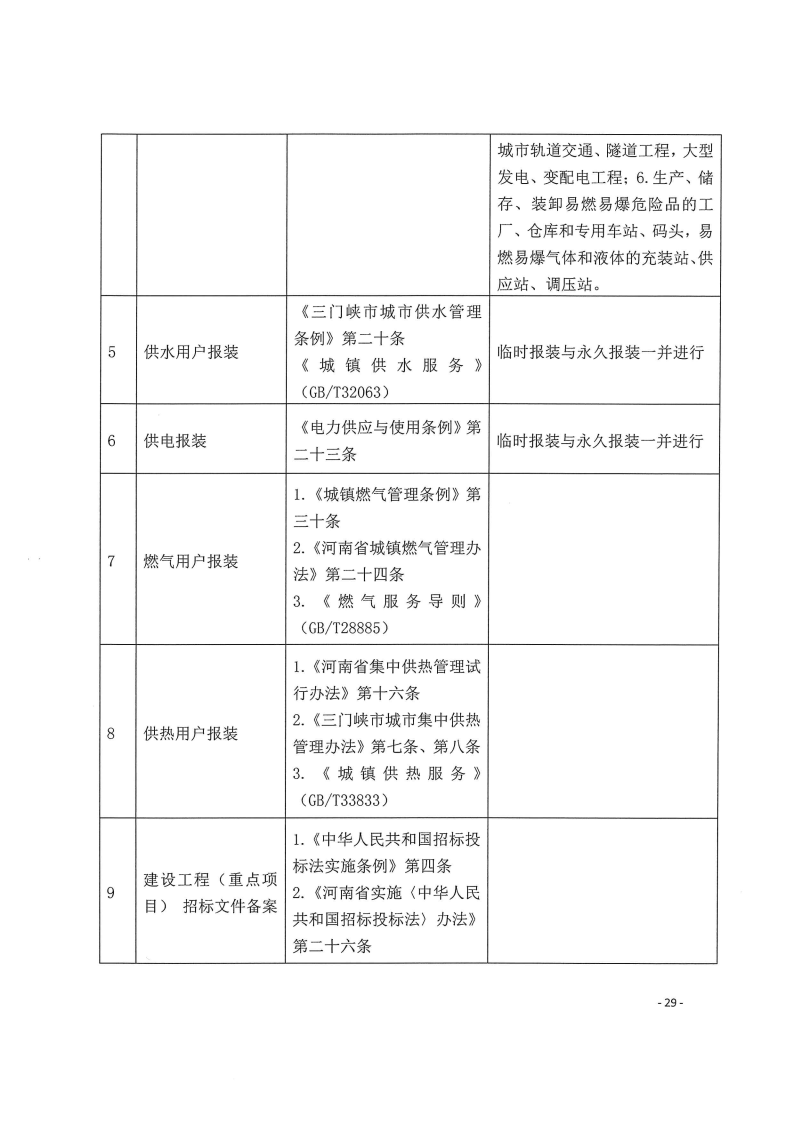 三門峽市,工程,建設項目,四個,階段,審批事項, . 三門峽市工程建設項目四個階段審批事項辦理規(guī)則（試行）