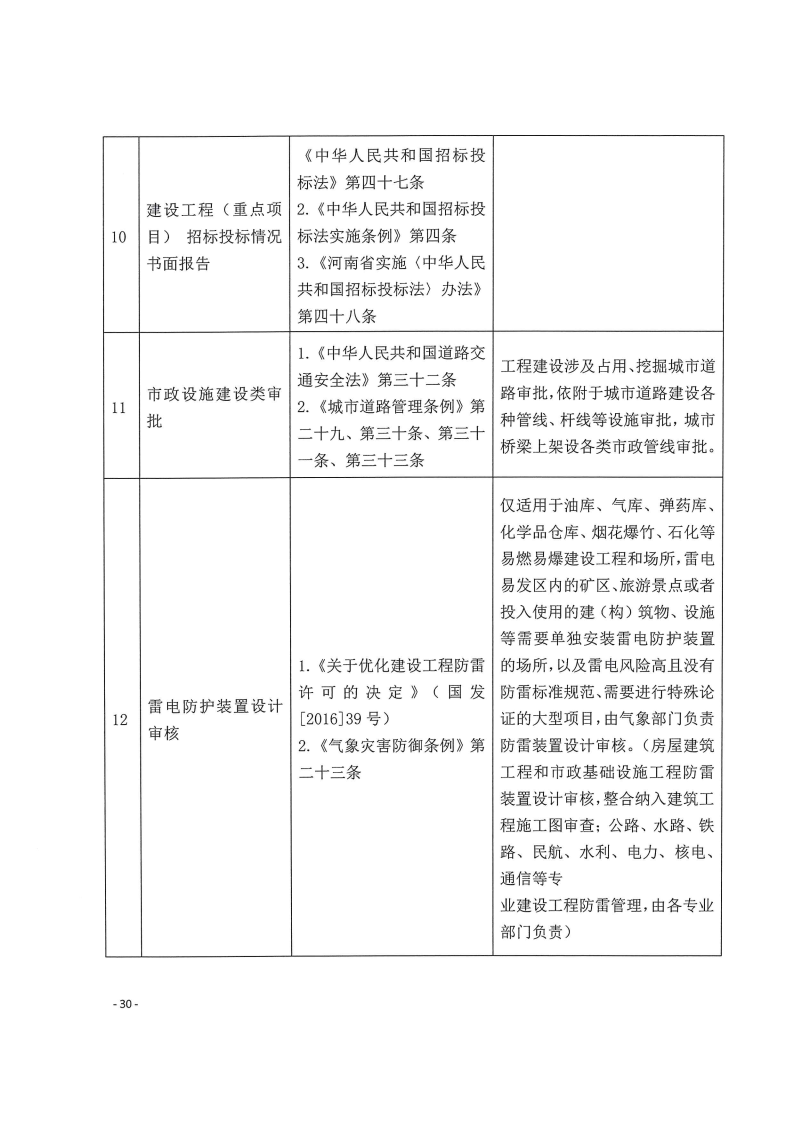 三門峽市,工程,建設項目,四個,階段,審批事項, . 三門峽市工程建設項目四個階段審批事項辦理規(guī)則（試行）