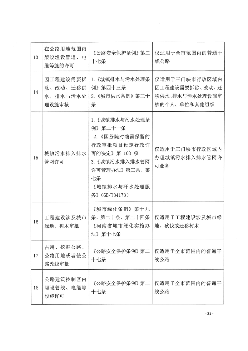 三門峽市,工程,建設項目,四個,階段,審批事項, . 三門峽市工程建設項目四個階段審批事項辦理規(guī)則（試行）