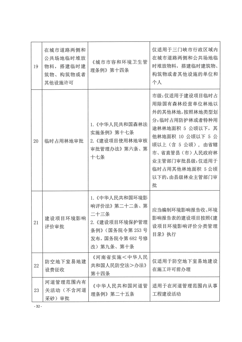 三門峽市,工程,建設項目,四個,階段,審批事項, . 三門峽市工程建設項目四個階段審批事項辦理規(guī)則（試行）