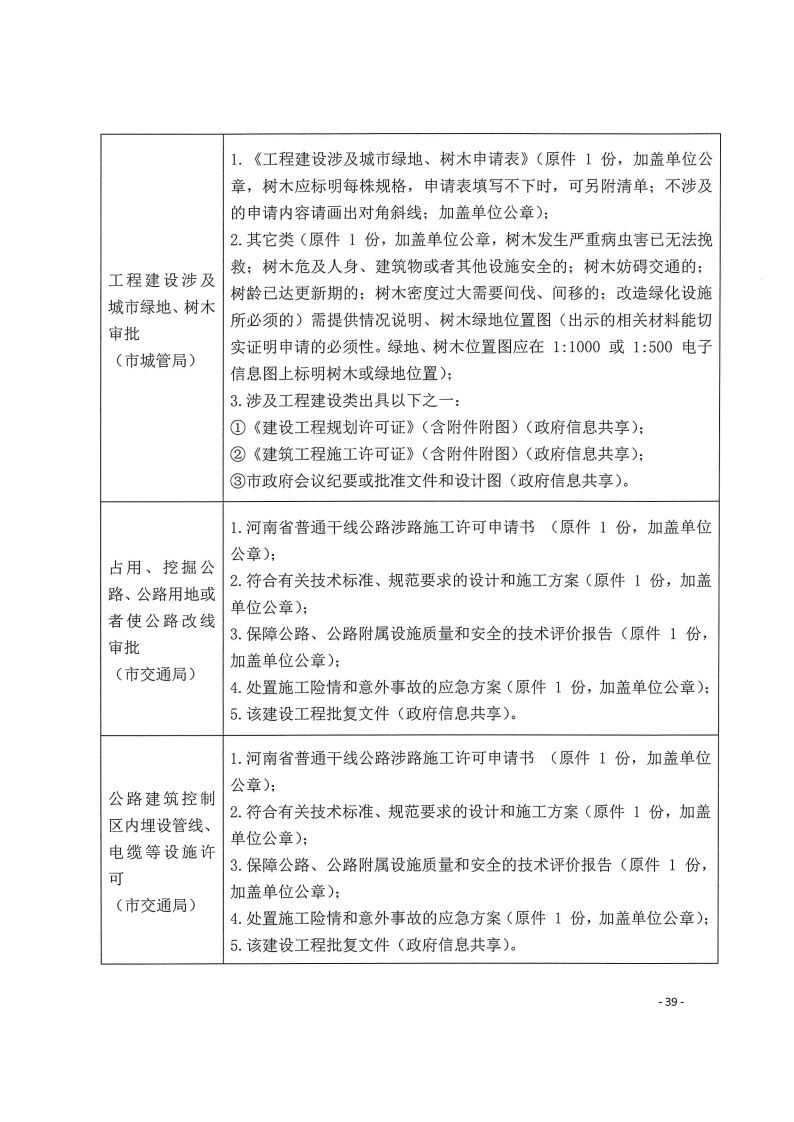 三門峽市,工程,建設項目,四個,階段,審批事項, . 三門峽市工程建設項目四個階段審批事項辦理規(guī)則（試行）