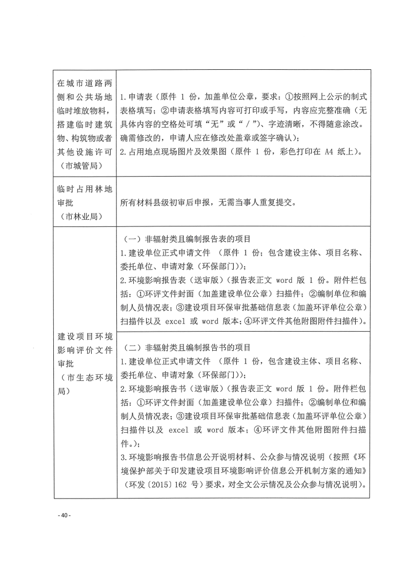 三門峽市,工程,建設項目,四個,階段,審批事項, . 三門峽市工程建設項目四個階段審批事項辦理規(guī)則（試行）