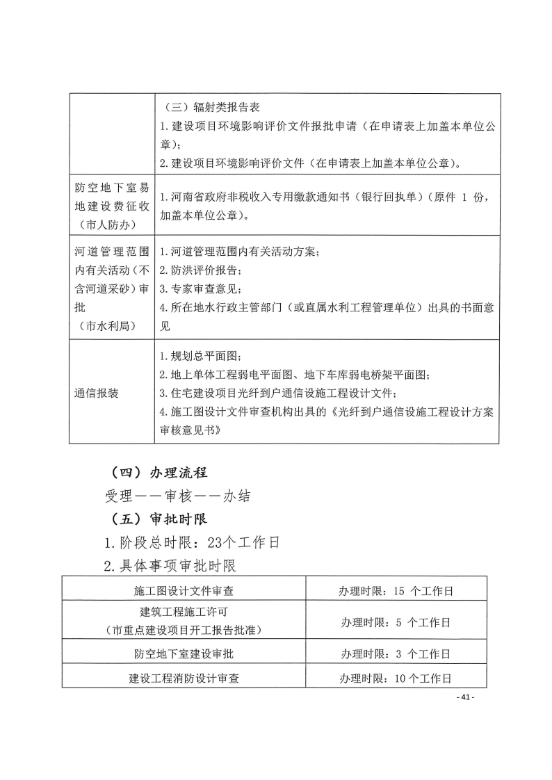 三門峽市,工程,建設項目,四個,階段,審批事項, . 三門峽市工程建設項目四個階段審批事項辦理規(guī)則（試行）
