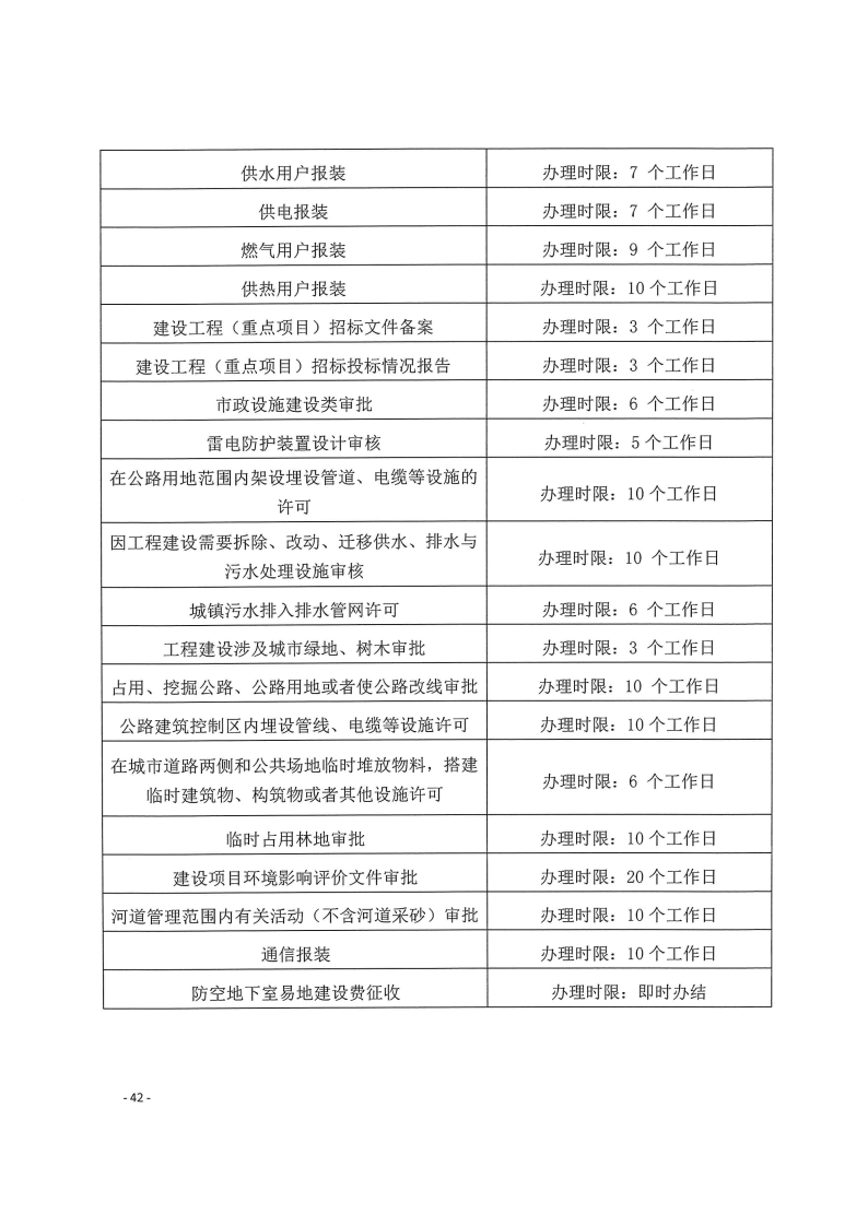 三門峽市,工程,建設項目,四個,階段,審批事項, . 三門峽市工程建設項目四個階段審批事項辦理規(guī)則（試行）