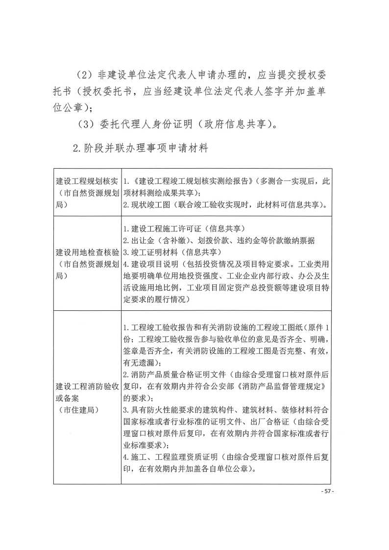 三門峽市,工程,建設項目,四個,階段,審批事項, . 三門峽市工程建設項目四個階段審批事項辦理規(guī)則（試行）