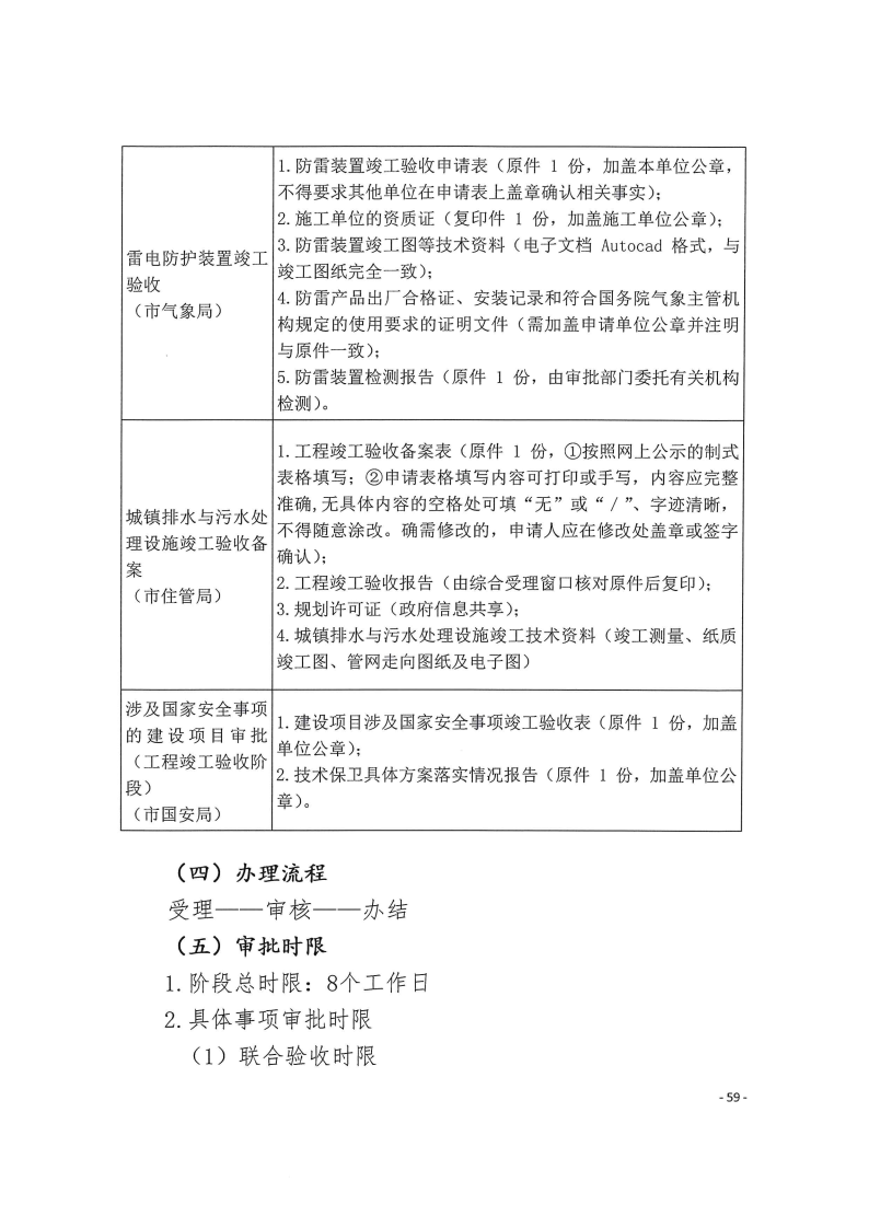 三門峽市,工程,建設項目,四個,階段,審批事項, . 三門峽市工程建設項目四個階段審批事項辦理規(guī)則（試行）