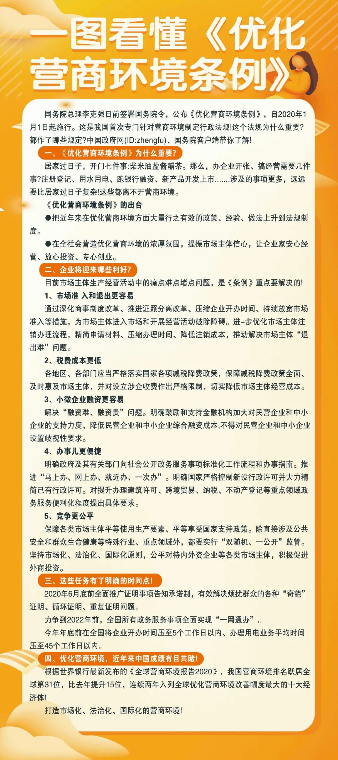 長圖,解讀,國務,院,《,優(yōu)化營商環(huán)境條例,》, . 長圖解讀國務院《優(yōu)化營商環(huán)境條例》、《河南省優(yōu)化營商環(huán)境條例》