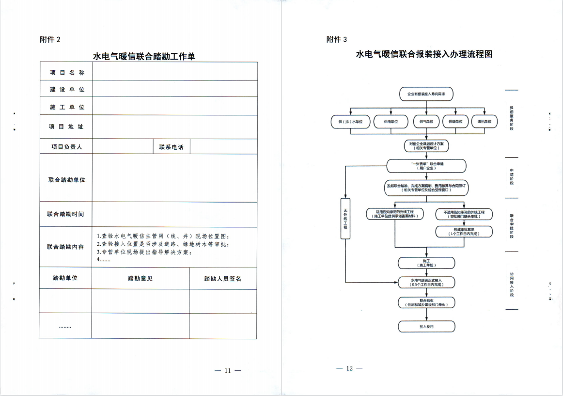 三門,峽市,水電,氣暖,信,等,市,政公,用全生, . 三門峽市水電氣暖信等市政公用全生命周期融合服務(wù)工作實施方案（試行）