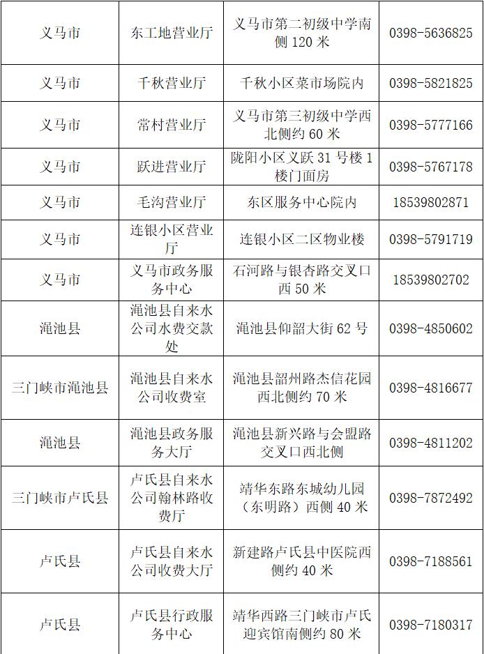 三門,峽地區(qū),供水,營業(yè),網(wǎng)點(diǎn)分,步公,示, . 三門峽地區(qū)供水營業(yè)網(wǎng)點(diǎn)分步公示
