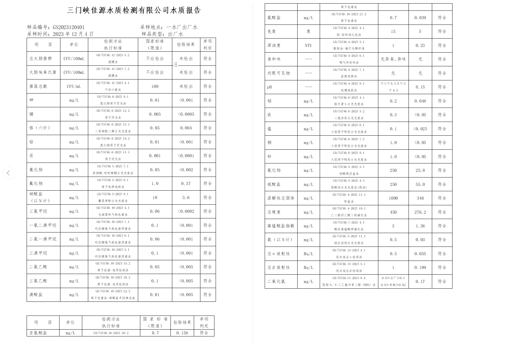 三門(mén),峽市,供水集,團(tuán),有,限公,司各,加壓站, . 三門(mén)峽市供水集團(tuán)有限公司出廠(chǎng)水水質(zhì)信息（2023年12月）