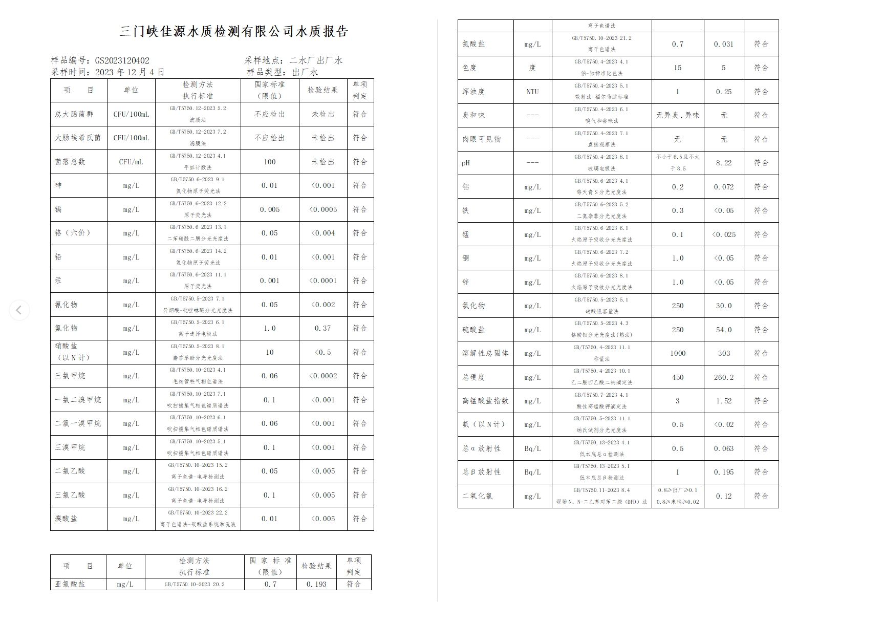 三門(mén),峽市,供水集,團(tuán),有,限公,司各,加壓站, . 三門(mén)峽市供水集團(tuán)有限公司出廠(chǎng)水水質(zhì)信息（2023年12月）