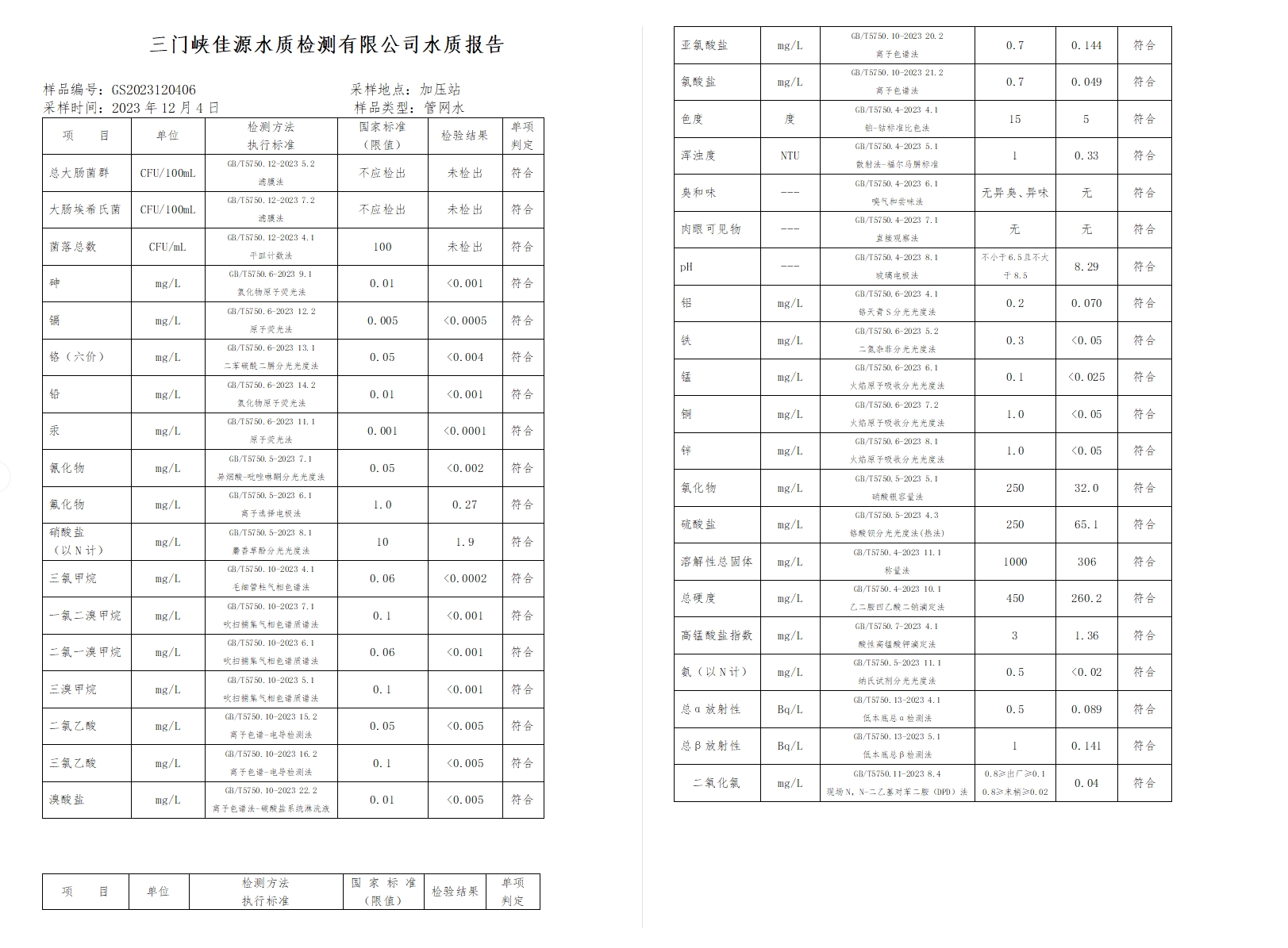 三門(mén),峽市,供水集,團(tuán),有,限公,司各,加壓站, . 三門(mén)峽市供水集團(tuán)有限公司出廠(chǎng)水水質(zhì)信息（2023年12月）