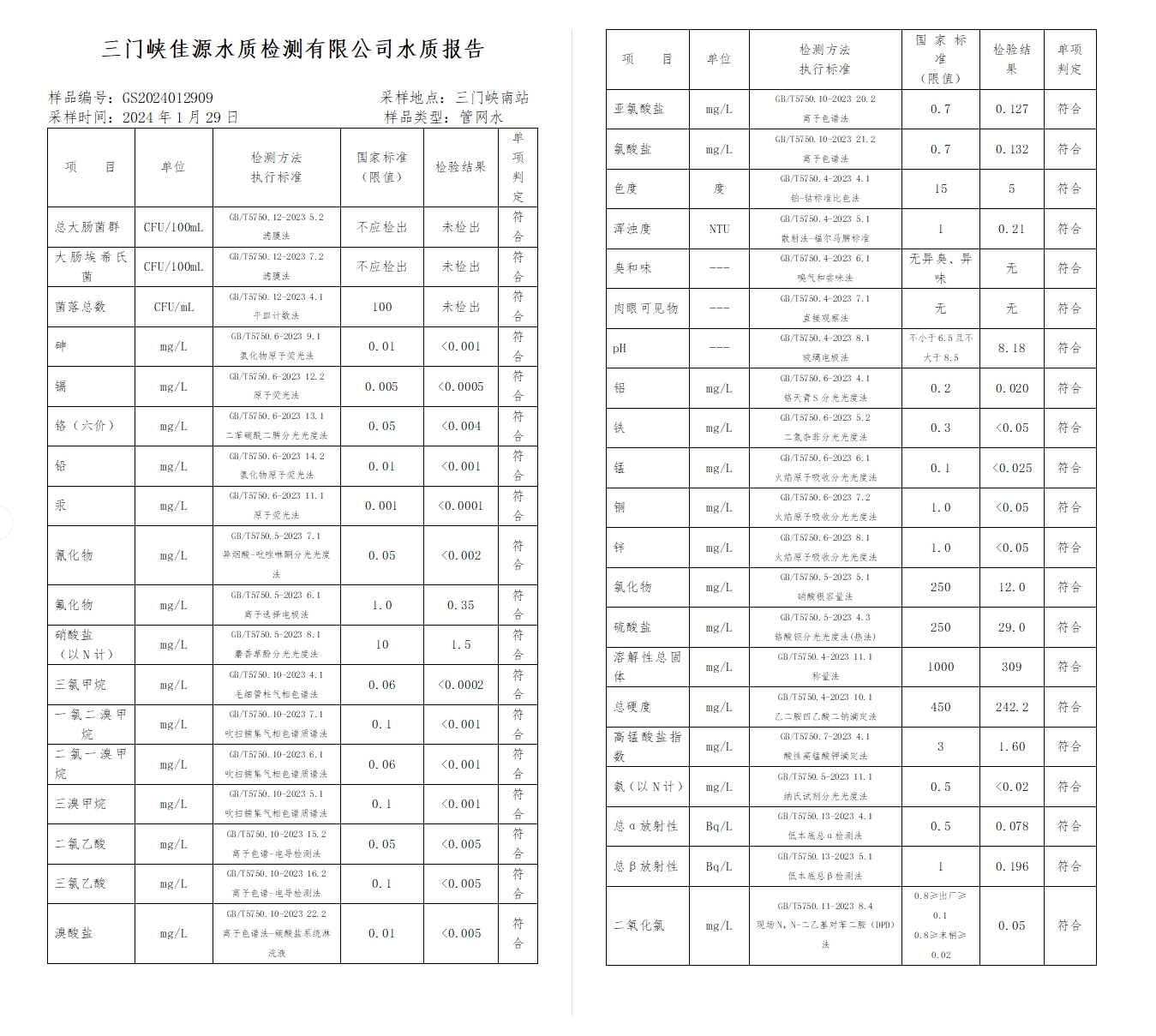 三門(mén),峽市,供水集,團(tuán),有,限公,司出廠,水水, . 三門(mén)峽市供水集團(tuán)有限公司出廠水水質(zhì)信息（2024年2月）