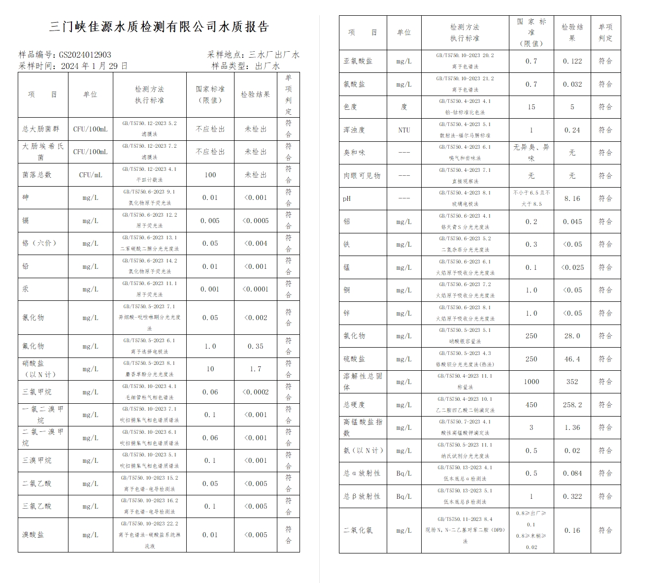 三門(mén),峽市,供水集,團(tuán),有,限公,司出廠,水水, . 三門(mén)峽市供水集團(tuán)有限公司出廠水水質(zhì)信息（2024年2月）