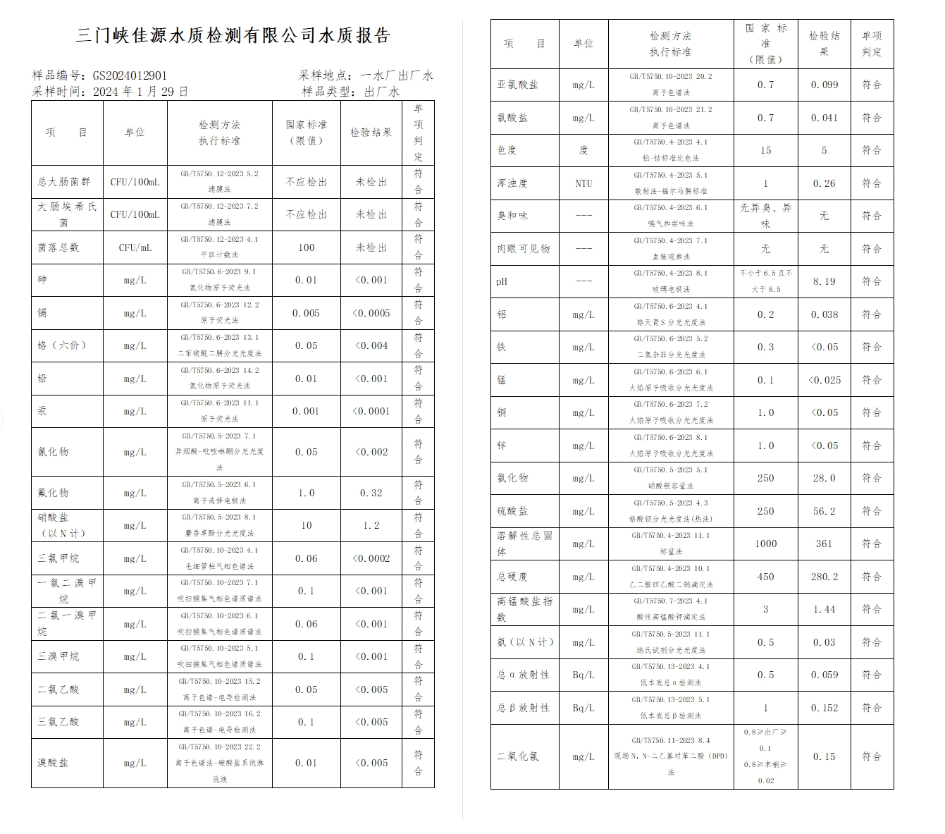 三門(mén),峽市,供水集,團(tuán),有,限公,司出廠,水水, . 三門(mén)峽市供水集團(tuán)有限公司出廠水水質(zhì)信息（2024年2月）